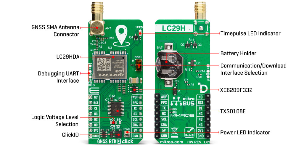 gnss rtk 3 click LC29HDA inner
